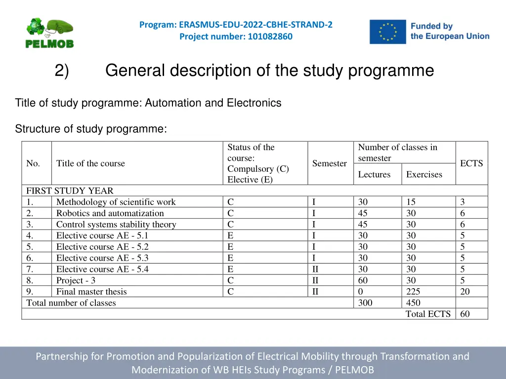 program erasmus edu 2022 cbhe strand 2 project 2