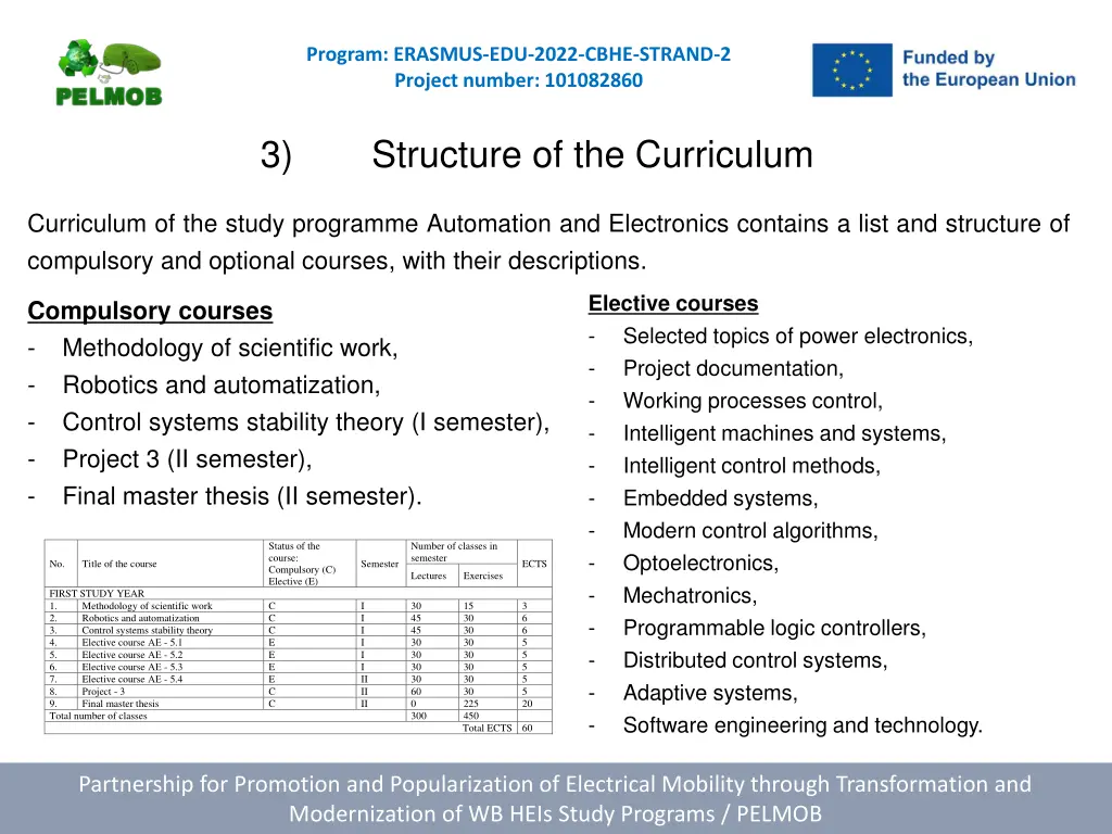 program erasmus edu 2022 cbhe strand 2 project 6