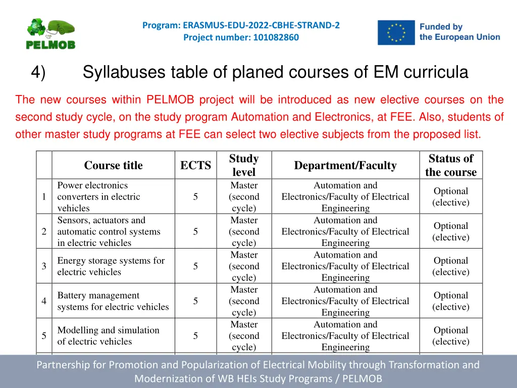 program erasmus edu 2022 cbhe strand 2 project 7