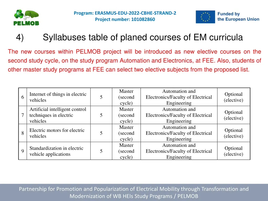 study level master second cycle master second