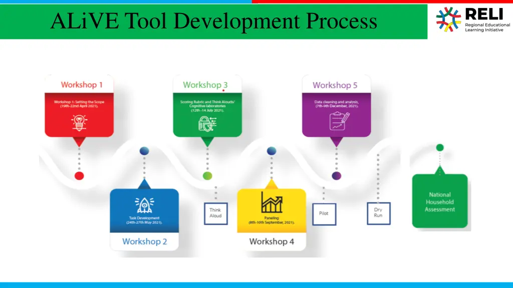 alive tool development process 1