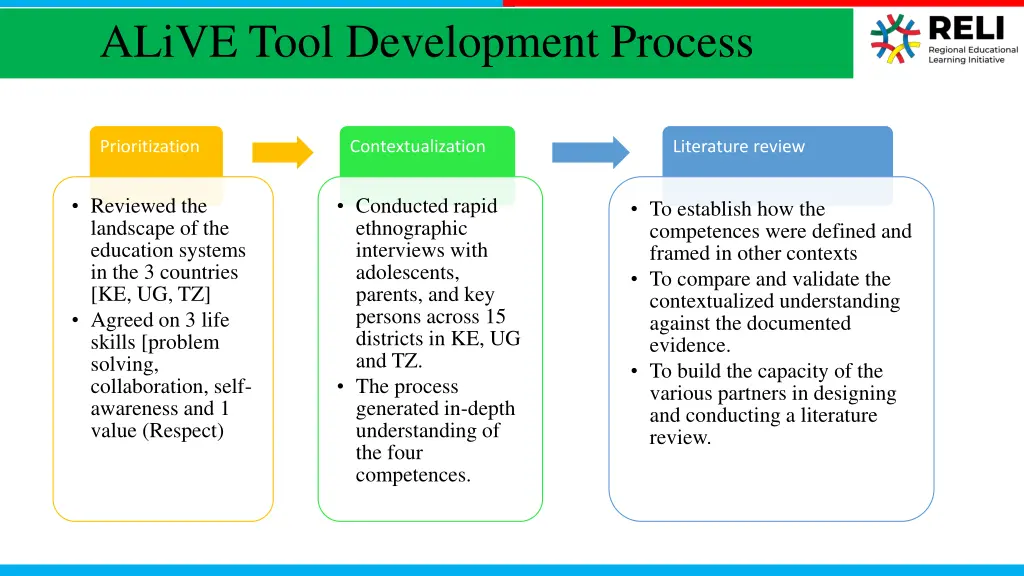 alive tool development process