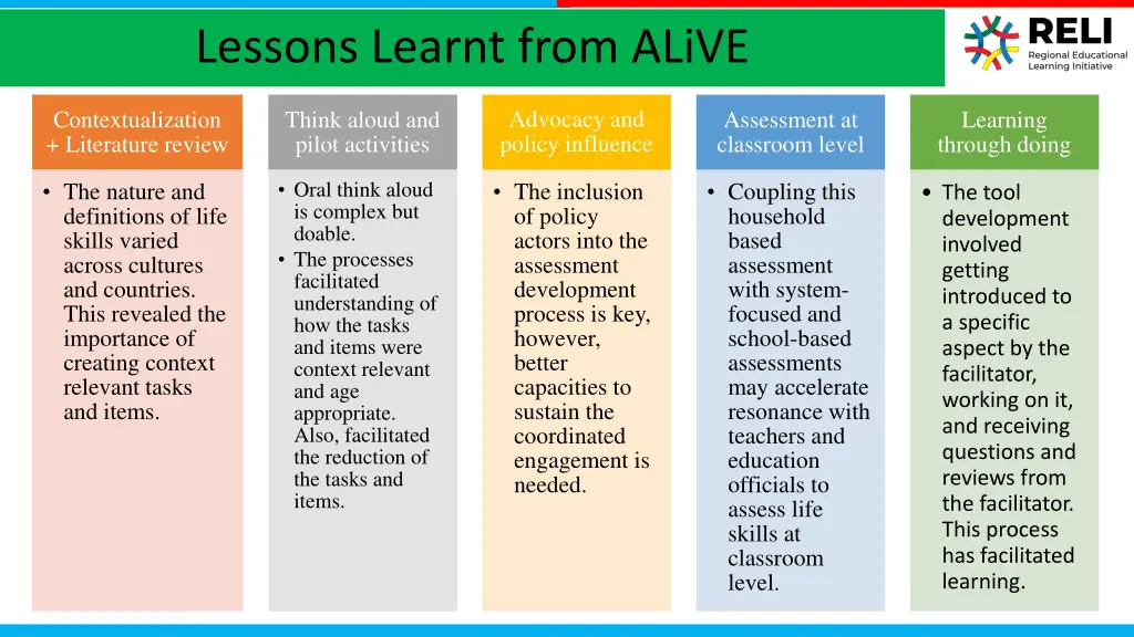 lessons learnt from alive