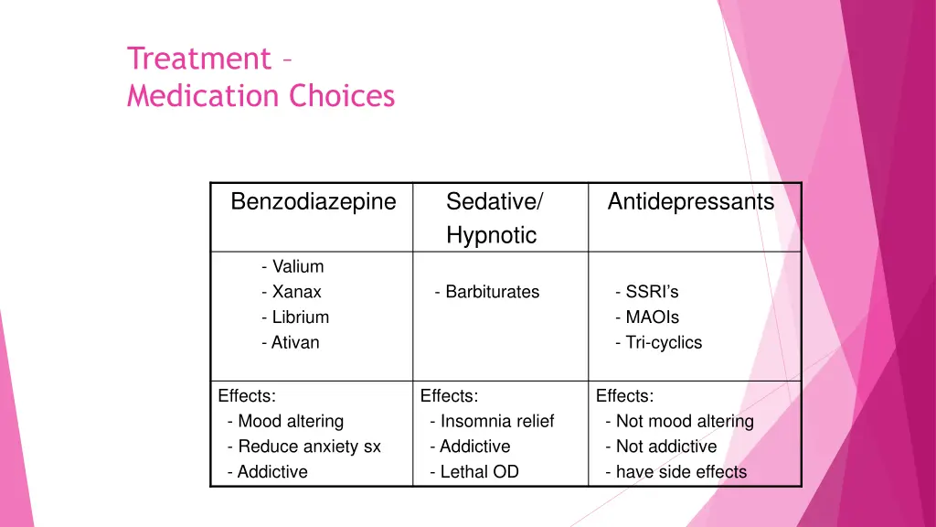 treatment medication choices