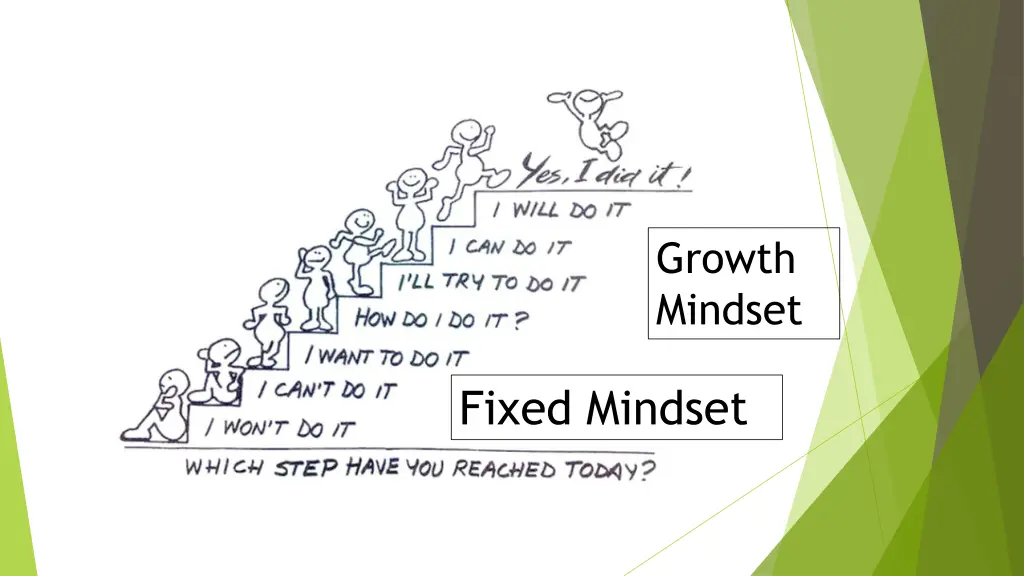 growth mindset