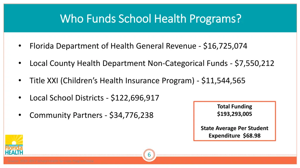 who funds school health programs who funds school