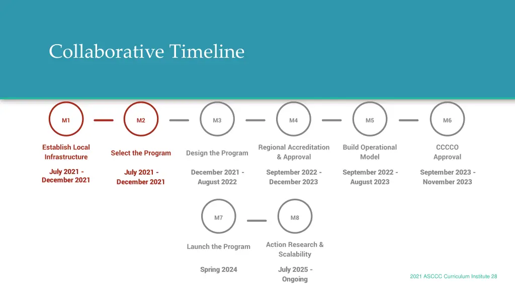 collaborative timeline