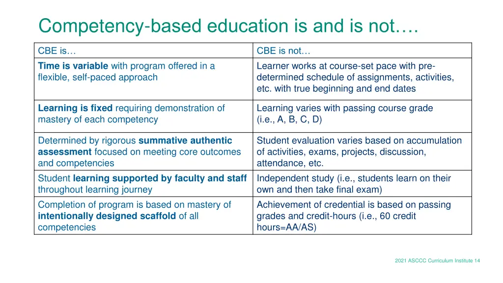 competency based education is and is not