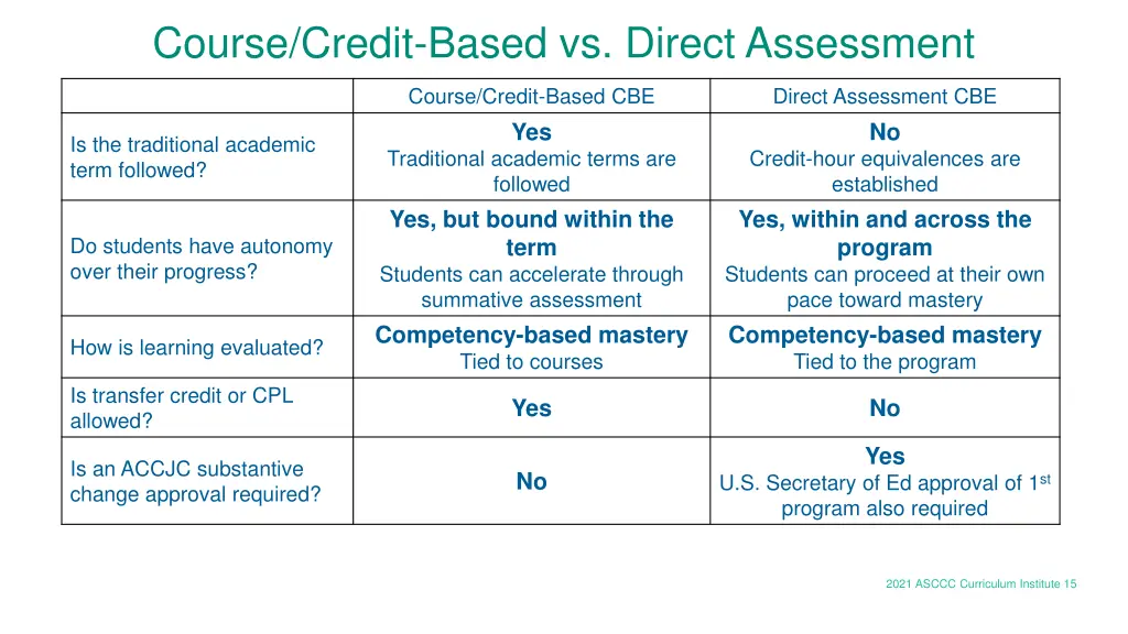 course credit based vs direct assessment