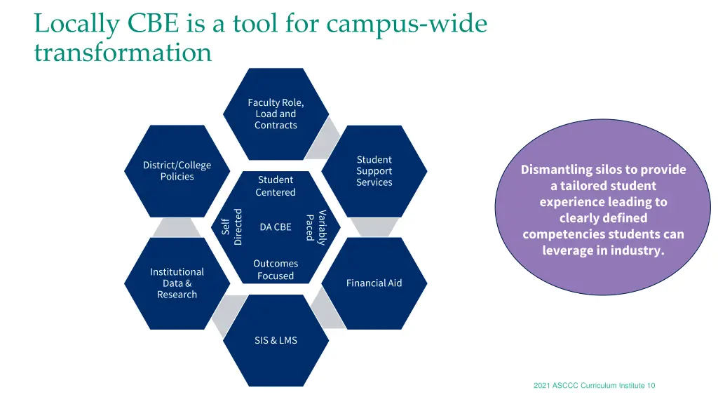 locally cbe is a tool for campus wide