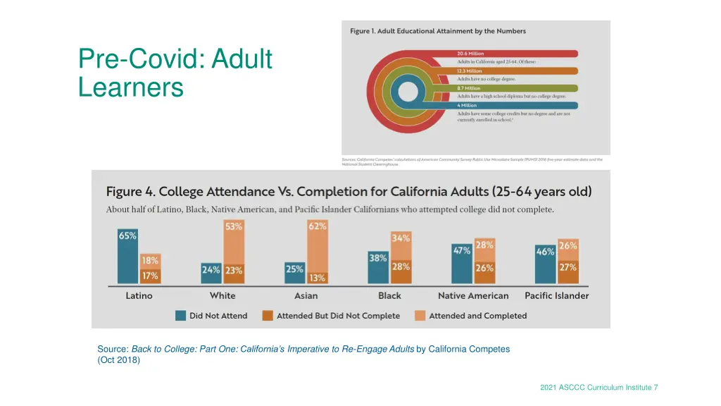 pre covid adult learners