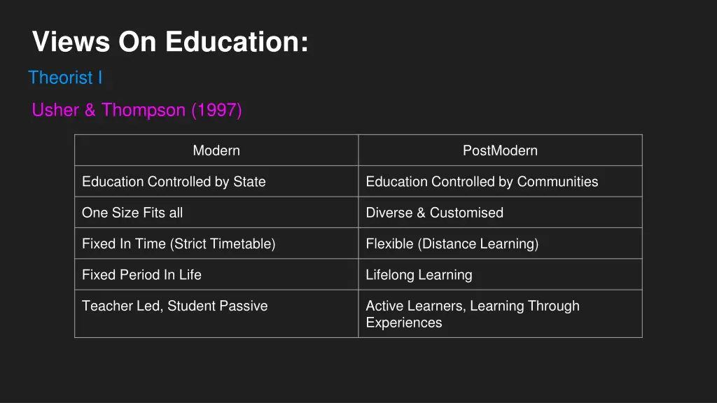 views on education theorist i