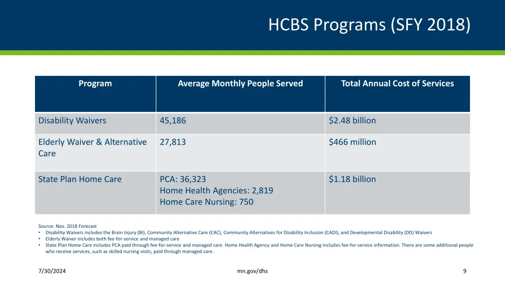 hcbs programs sfy 2018