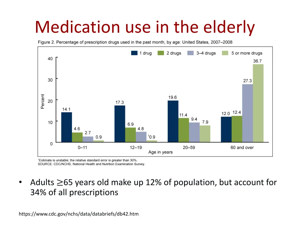 medication use in the elderly