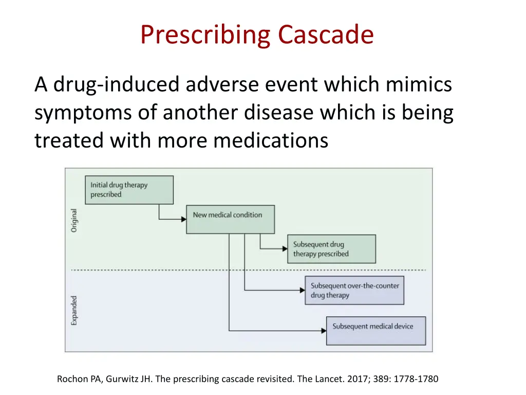 prescribing cascade