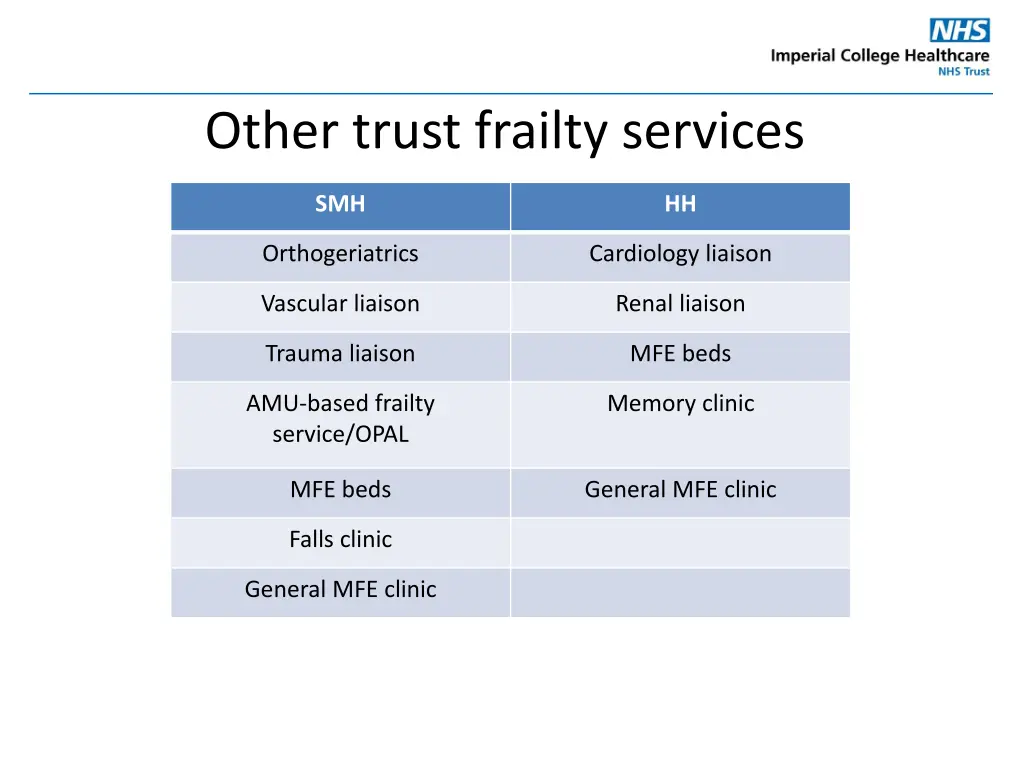 other trust frailty services