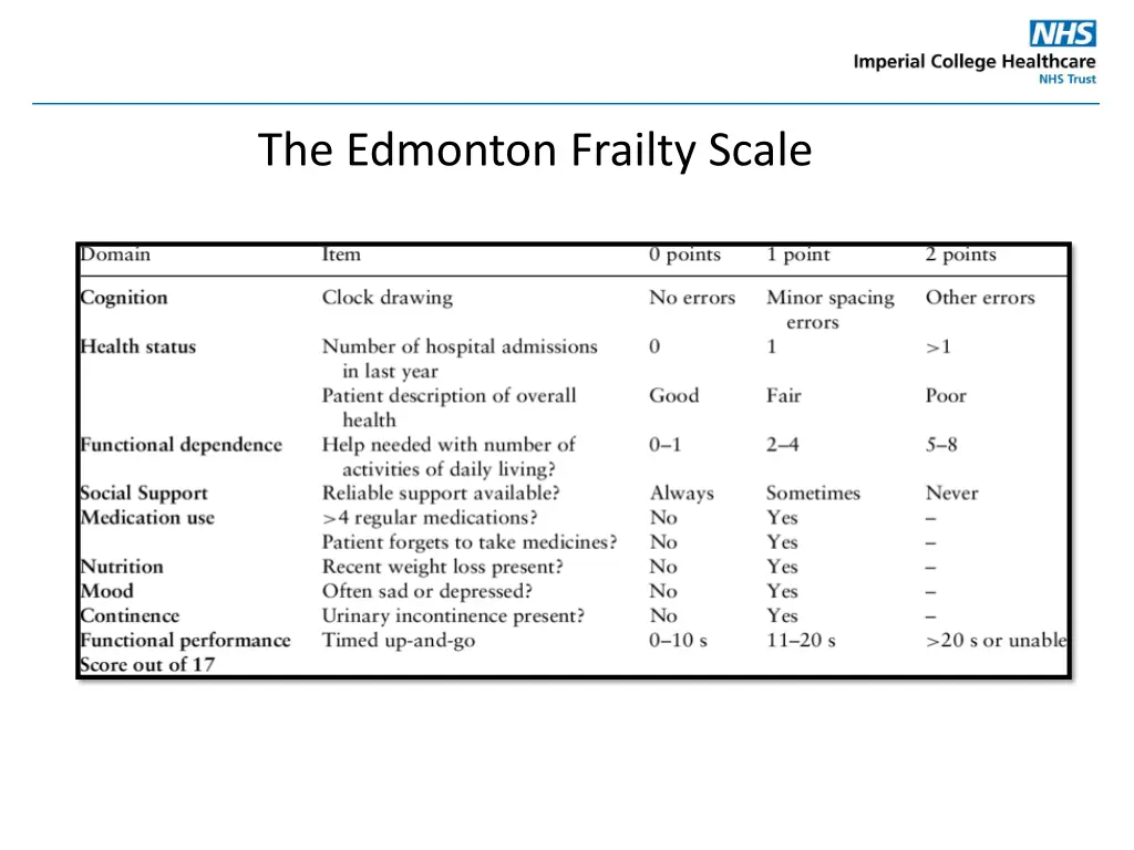 the edmonton frailty scale