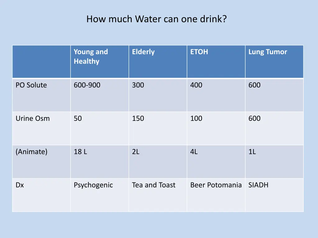 how much water can one drink