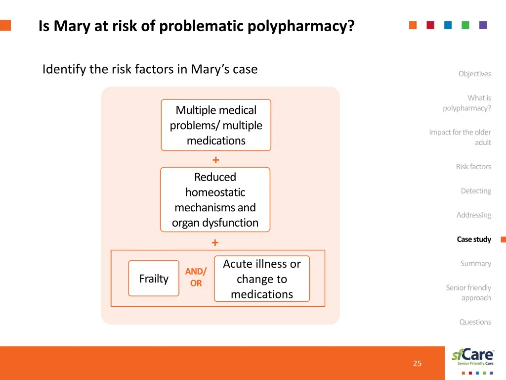 is mary at risk of problematic polypharmacy