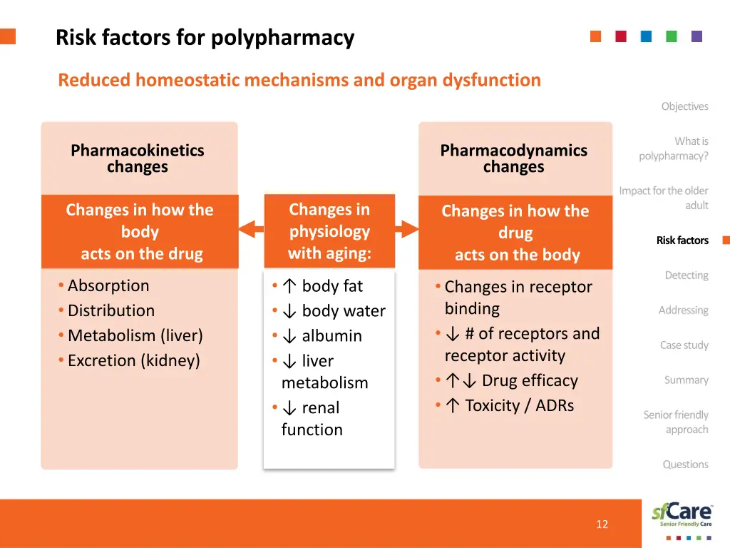 risk factors for polypharmacy 3