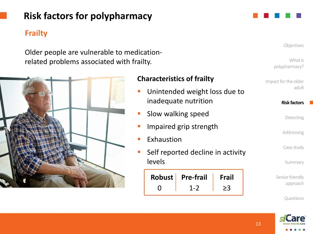 risk factors for polypharmacy 4