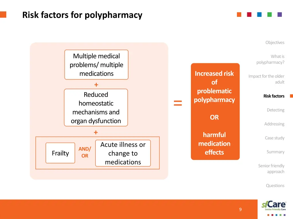 risk factors for polypharmacy