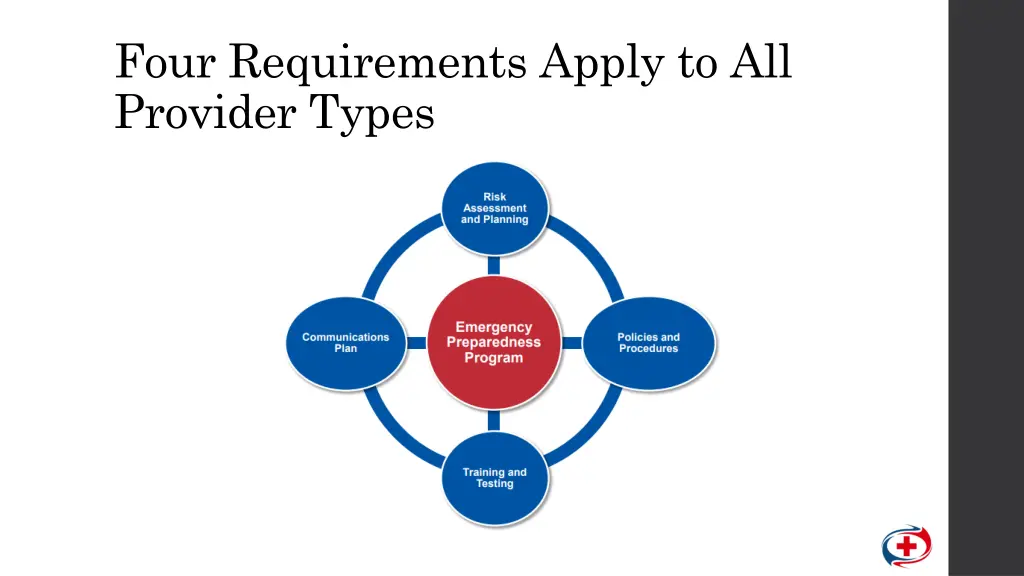 four requirements apply to all provider types