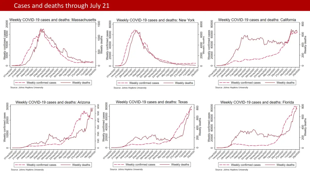 cases and deaths through july 21 1