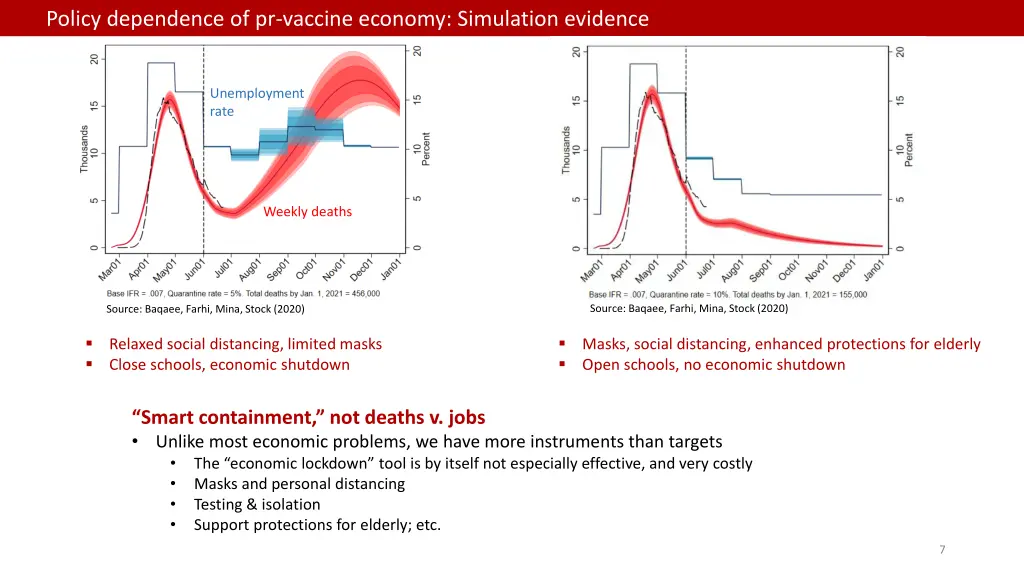 policy dependence of pr vaccine economy