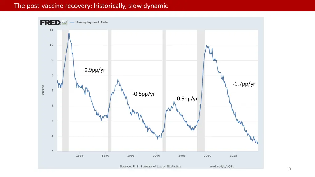 the post vaccine recovery historically slow