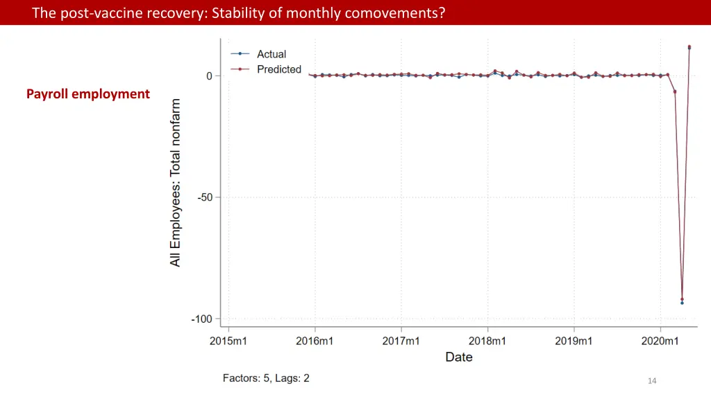 the post vaccine recovery stability of monthly 2