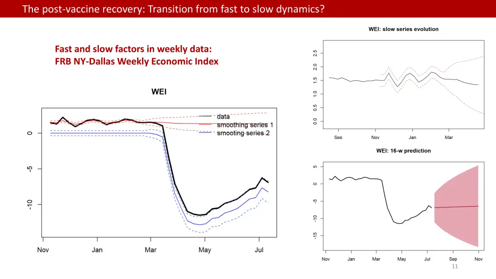 the post vaccine recovery transition from fast