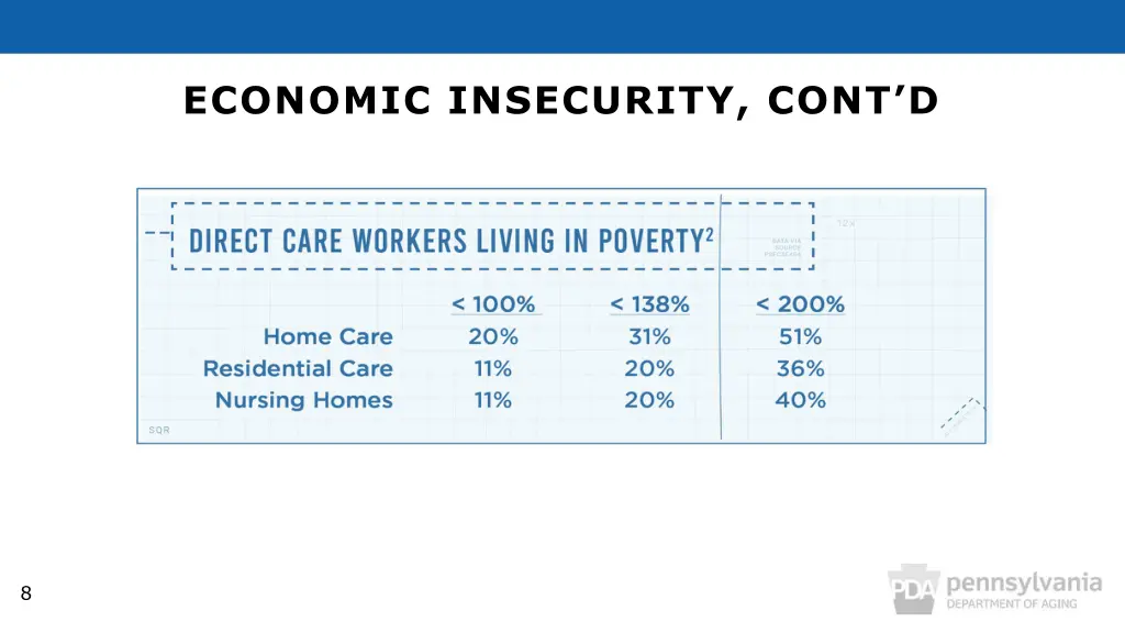 economic insecurity cont d