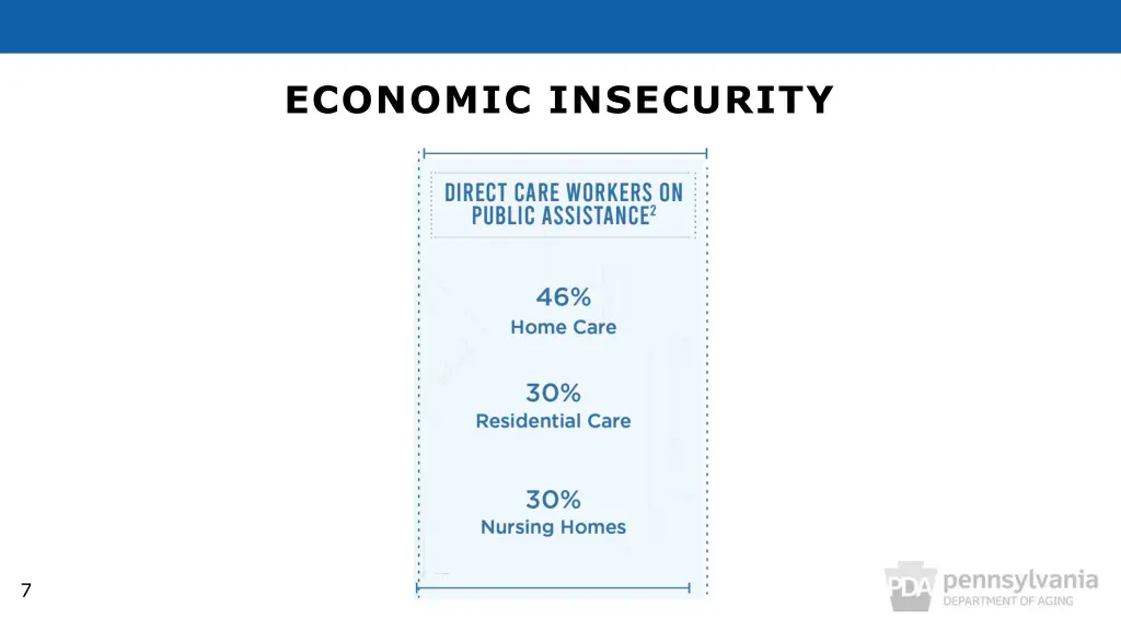 economic insecurity