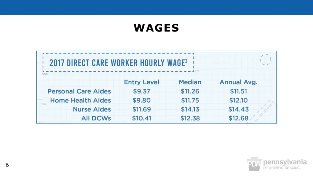 wages