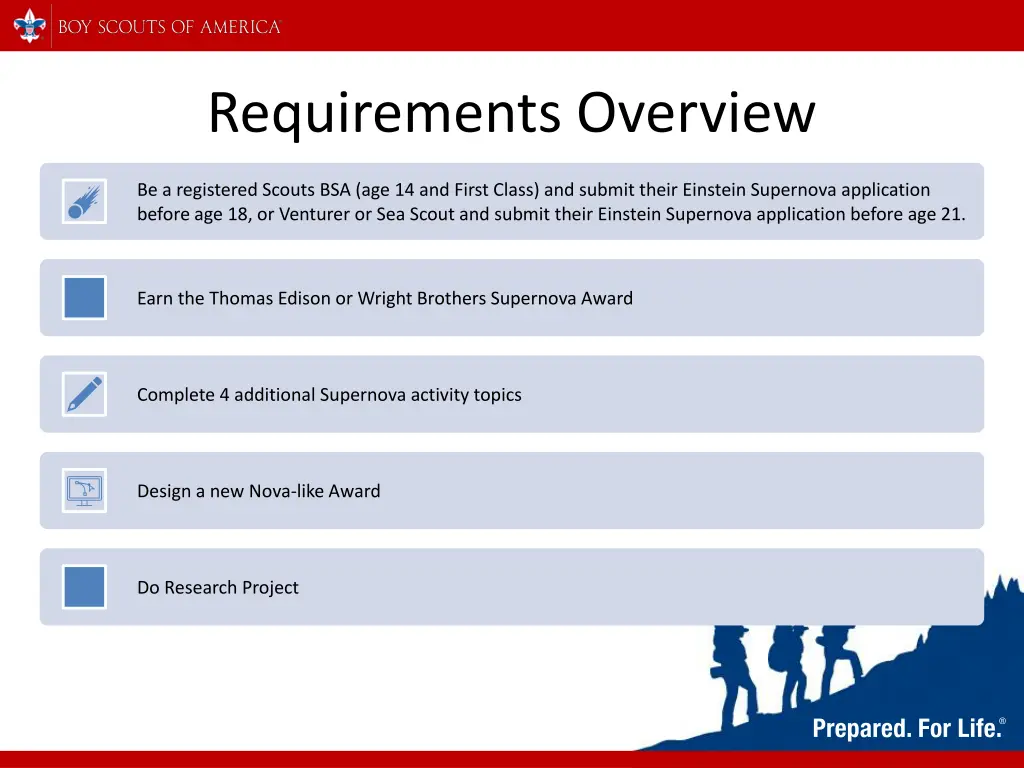 requirements overview