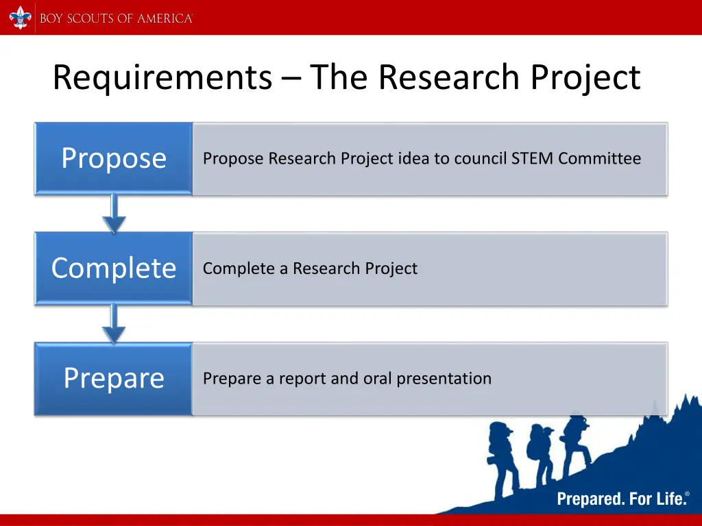 requirements the research project