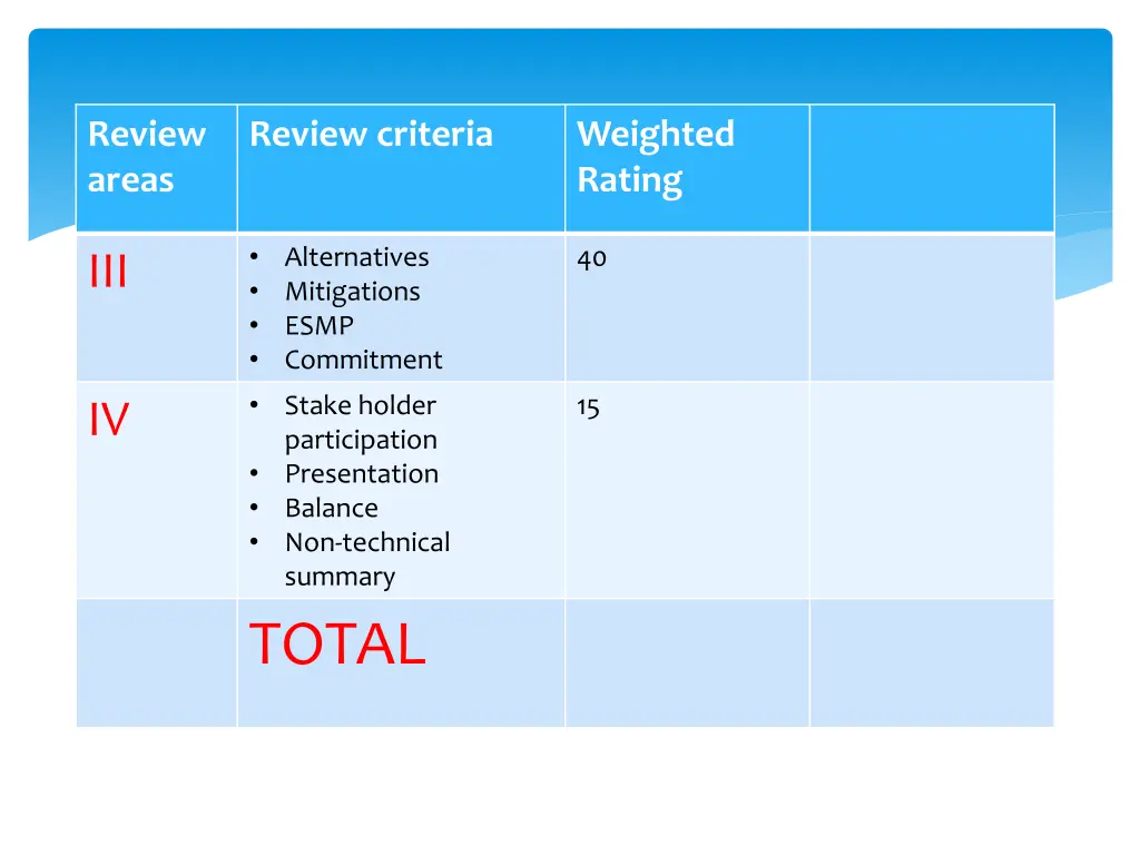 review areas 1