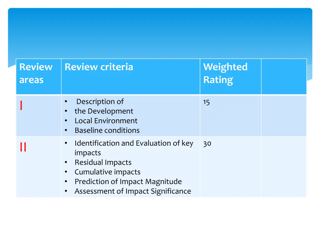 review areas