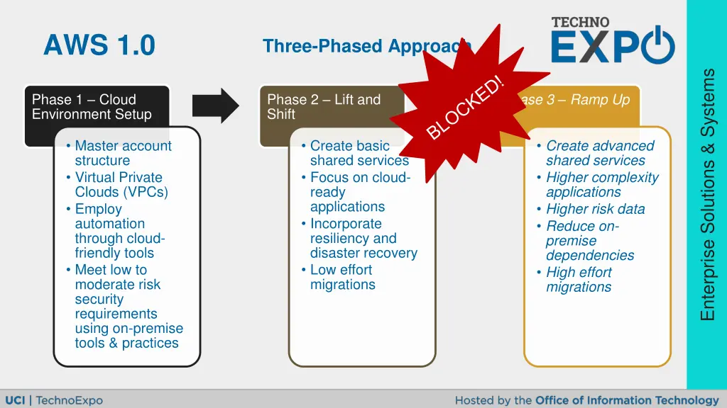 aws 1 0 1