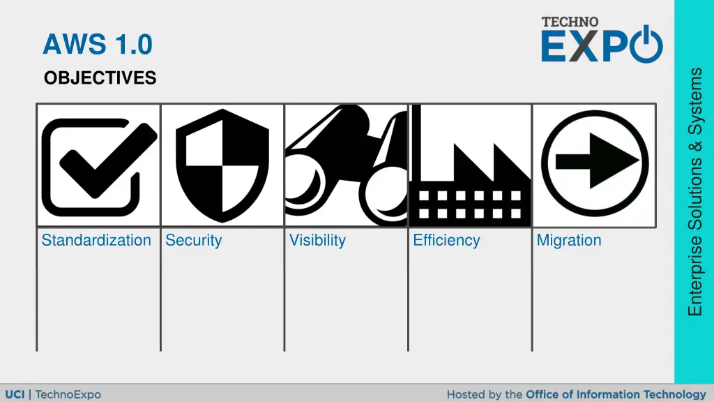 aws 1 0 objectives