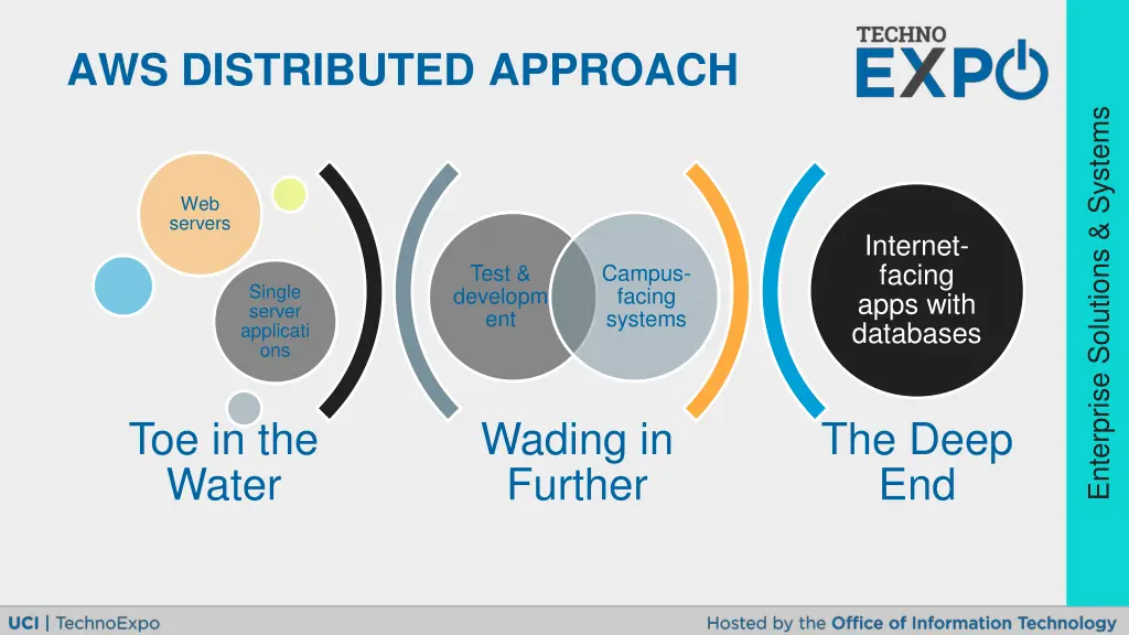 aws distributed approach