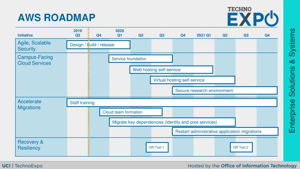 aws roadmap