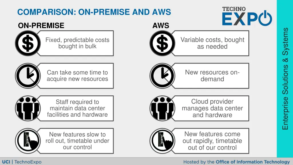 comparison on premise and aws