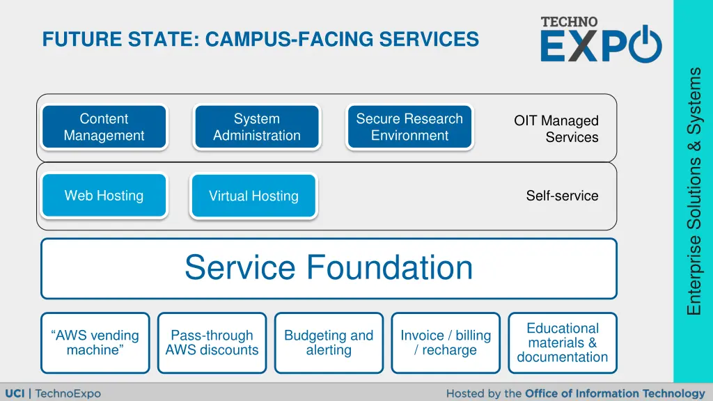 future state campus facing services