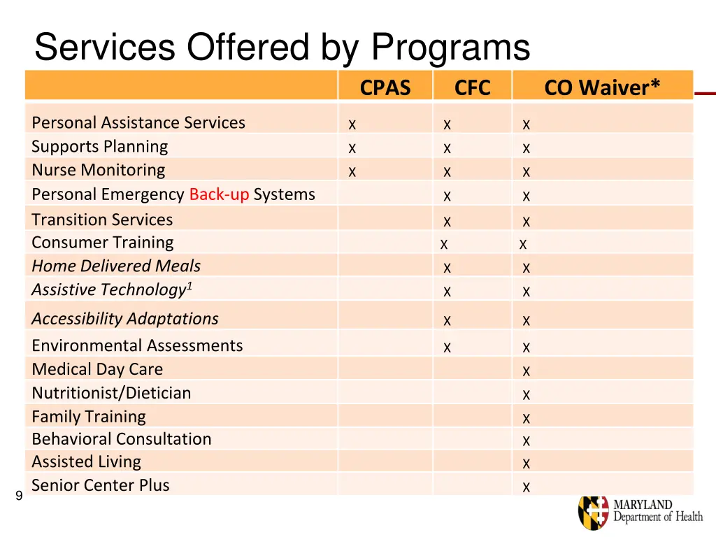 services offered by programs