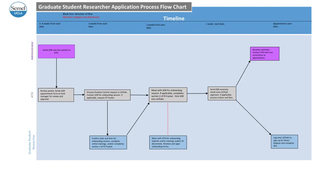 graduate student researcher application process