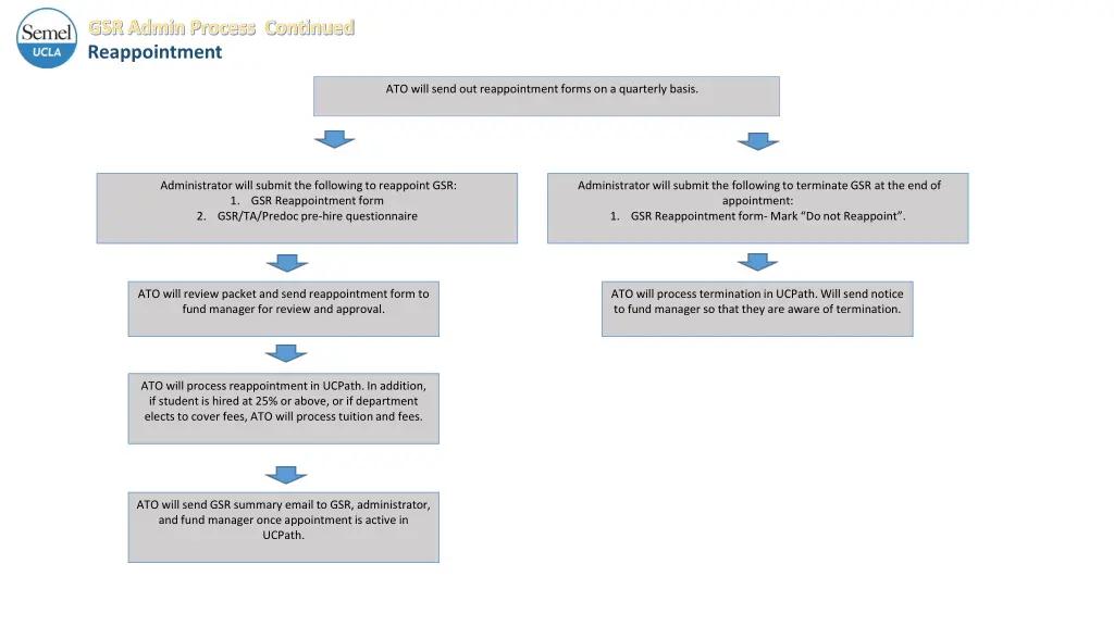 gsr admin process continued