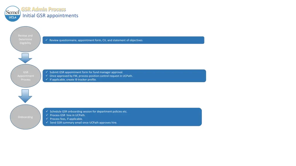 gsr admin process initial gsr appointments 1