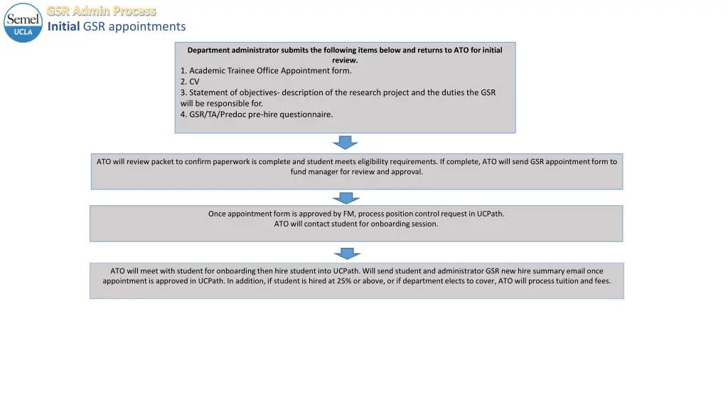 gsr admin process initial gsr appointments